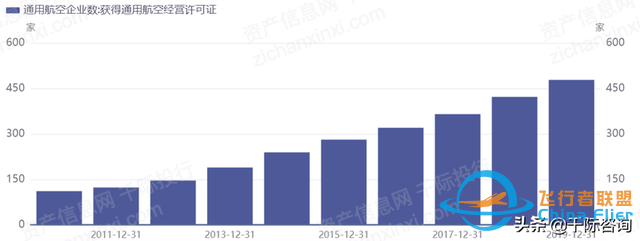 2022年通用航空行業研究報告-1514
