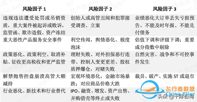 2022年通用航空行業研究報告-6450