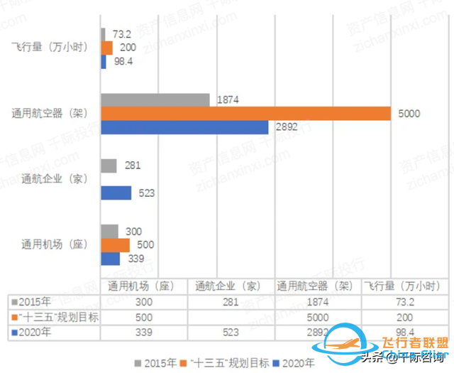 2022年通用航空行業研究報告-707