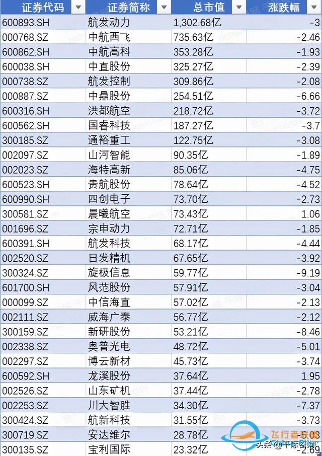 2022年通用航空行業研究報告-1797