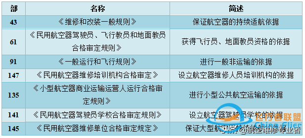 「航空科普」通用航空基本知識解讀-1812