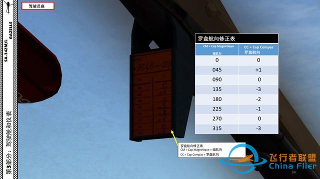 DCS SA-342M小羚羊直升機 中文指南 3.9羅盤航向-4637 DCS SA-342M小羚羊直升機 中文指南 3.9羅盤航向-4637