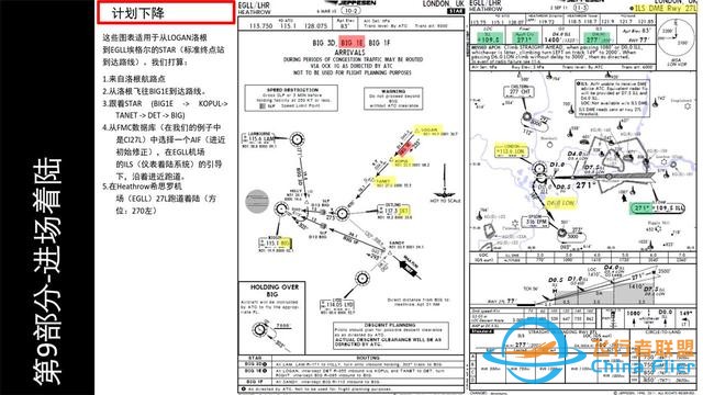 FSX Labs 空客320 中文指南 9.1計劃下降和進近-7132