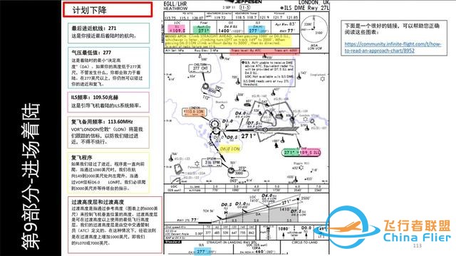 FSX Labs 空客320 中文指南 9.1計劃下降和進近-1368
