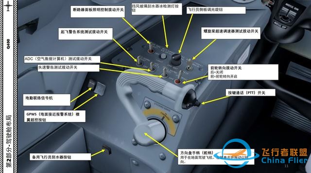 P3D Majestic Dash 8沖8客機 Q400 中文指南 2.2方向盤-3233 P3D Majestic Dash 8沖8客機 Q400 中文指南 2.2方向盤-3233
