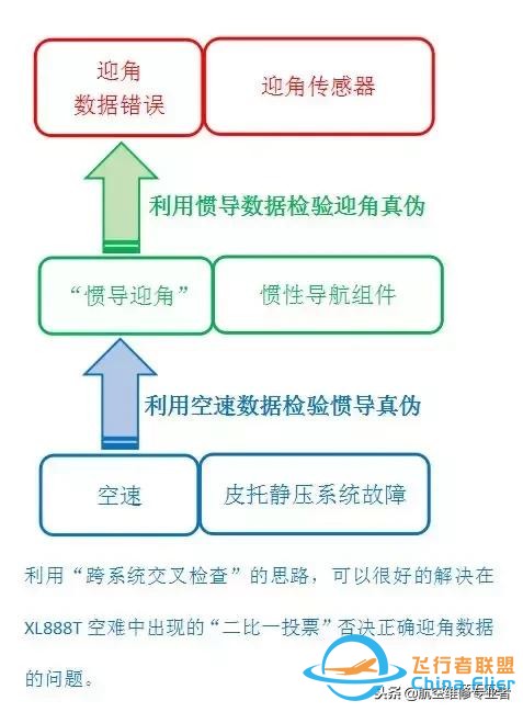 從“解決方案陷阱”看B737飛機的儀表架構缺陷-9056