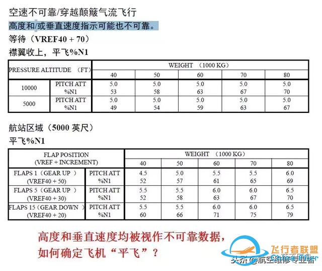 從“解決方案陷阱”看B737飛機的儀表架構缺陷-8094