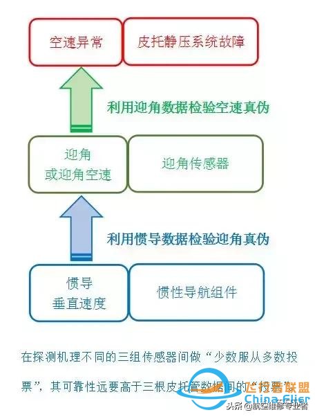 從“解決方案陷阱”看B737飛機的儀表架構缺陷-1427