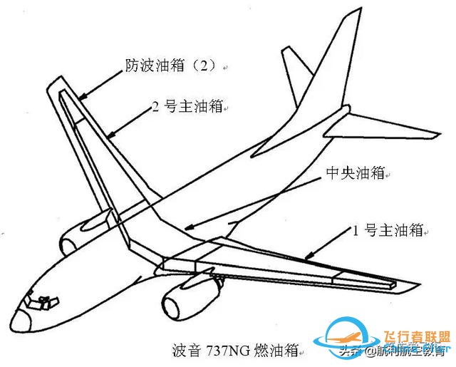B737飛機(jī)駕駛艙說明書（精華）-6922
