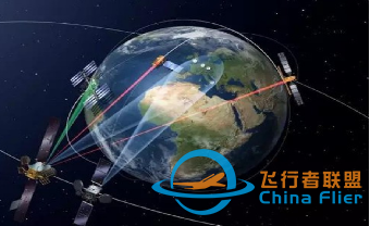 A320 通信系統(tǒng)之HF、SATCOM-289