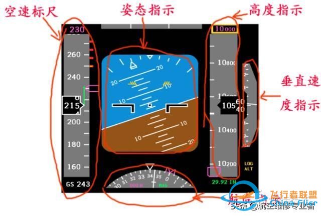 圖文教程：波音737飛機電子飛行儀表系統-8054