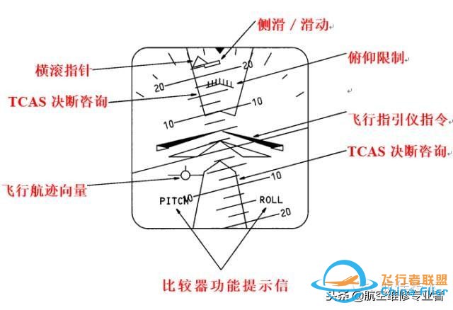 圖文教程：波音737飛機電子飛行儀表系統-8541