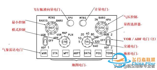 圖文教程：波音737飛機電子飛行儀表系統-3286