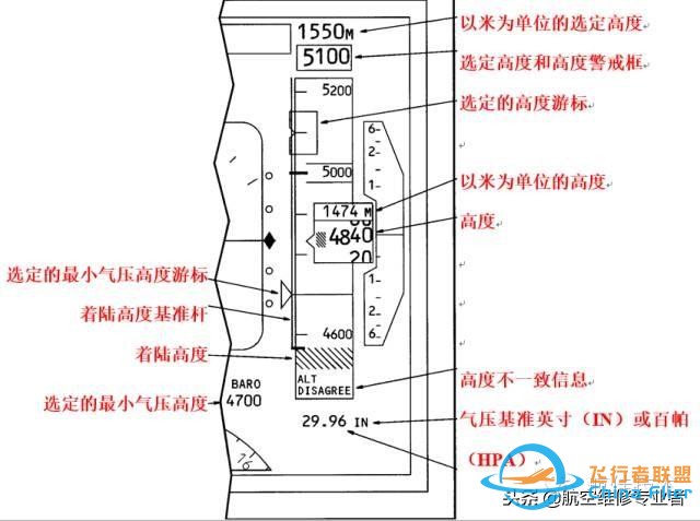 圖文教程：波音737飛機電子飛行儀表系統-9071