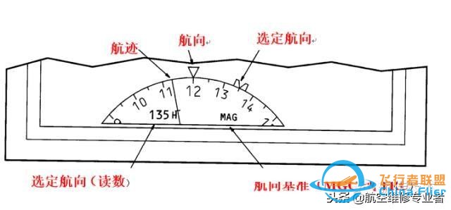 圖文教程：波音737飛機電子飛行儀表系統-701