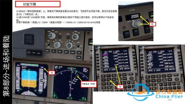 P3D PMDG 波音777客機(jī) 中文指南 8.2繼續(xù)下降-5747