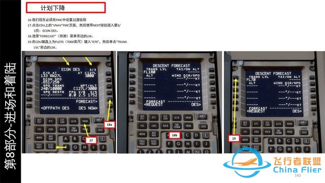 P3D PMDG 波音777客機(jī) 中文指南 8.2繼續(xù)下降-68