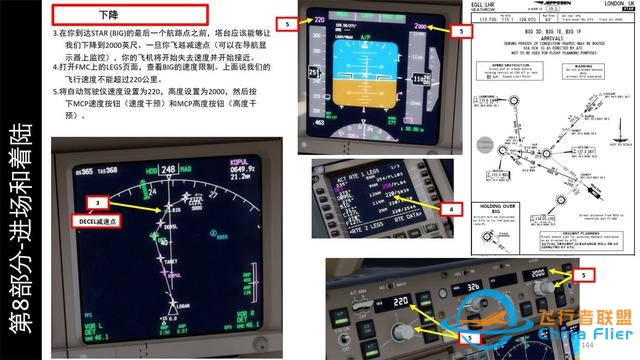 P3D PMDG 波音777客機 中文指南 8.3下降步驟-6370