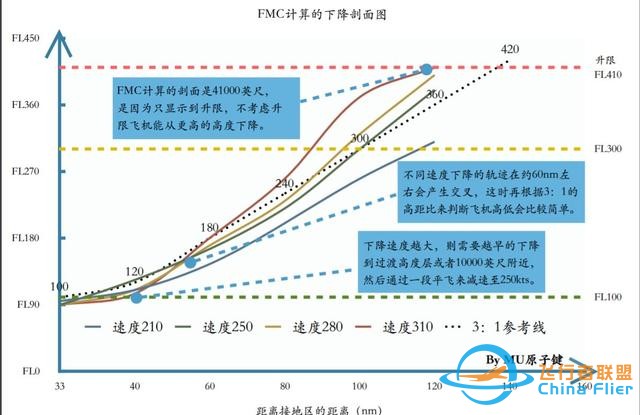 737下降計劃-4907