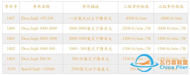 737下降計劃-8470