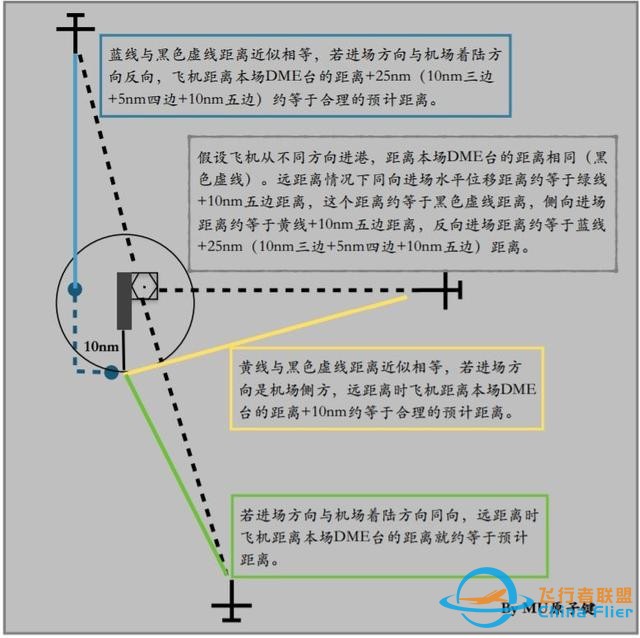 737下降計劃-3138