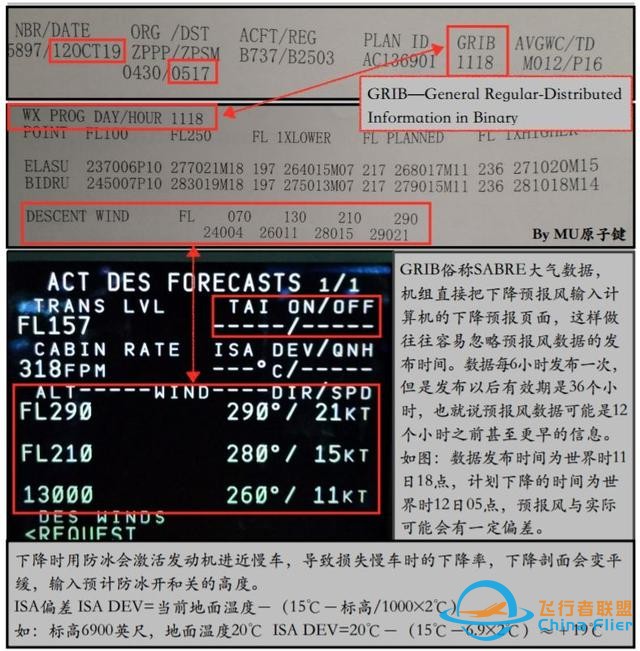 737下降計劃-7055