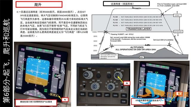 P3D PMDG波音777客機 中文指南 6.2爬升操作步驟-882