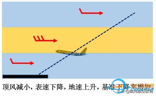 從一個技術(shù)細(xì)節(jié)看波音737與空客320的差異-803