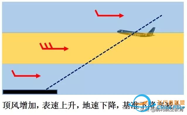 從一個技術(shù)細(xì)節(jié)看波音737與空客320的差異-734