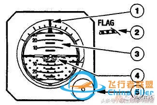 「A320」ATA 34 導航（上）-2606