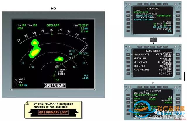 「A320」ATA 34 導航（上）-9192