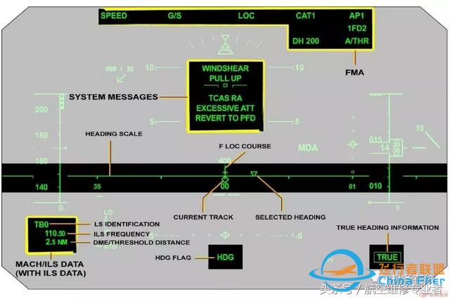 「A320」ATA 34 導航（上）-7722