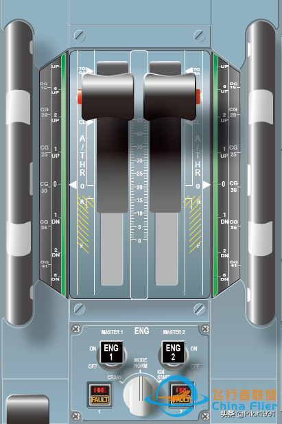 A320飛機中央操縱臺按鍵旋鈕詳解，手把手帶你認識飛機駕駛艙-6559