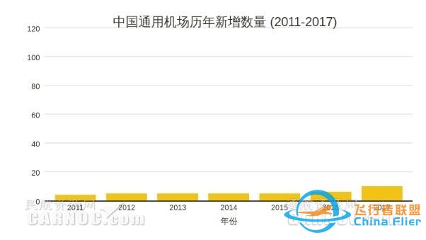 2020年中國(guó)通用航空真的能迎來(lái)大爆發(fā)嗎？-8554