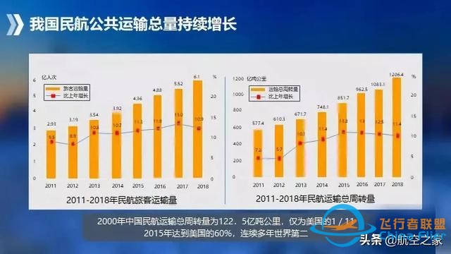 硬核航空 通用航空應歸回交通運輸原本屬性，從國家應急救援開始-4927