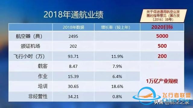 硬核航空 通用航空應歸回交通運輸原本屬性，從國家應急救援開始-7571