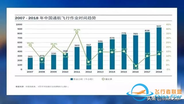 硬核航空 通用航空應歸回交通運輸原本屬性，從國家應急救援開始-6919