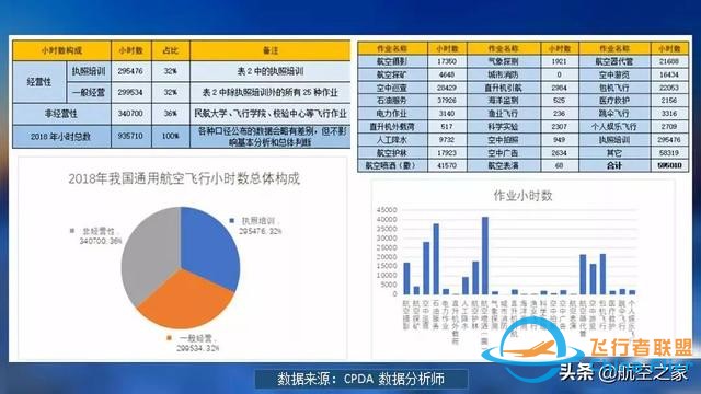 硬核航空 通用航空應歸回交通運輸原本屬性，從國家應急救援開始-7042