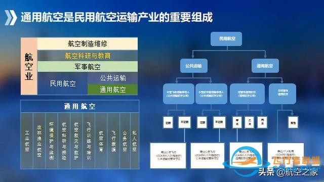 硬核航空 通用航空應歸回交通運輸原本屬性，從國家應急救援開始-9896