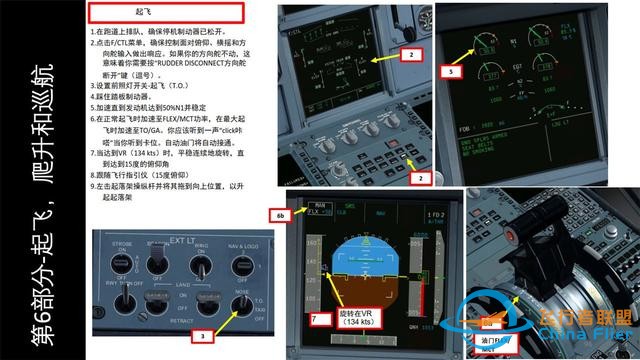 FSX FSLabs 空客320 中文指南 6起飛和爬升-9757