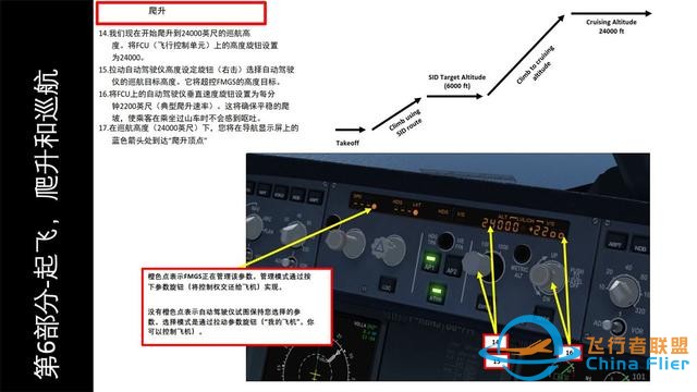 FSX FSLabs 空客320 中文指南 6起飛和爬升-6819
