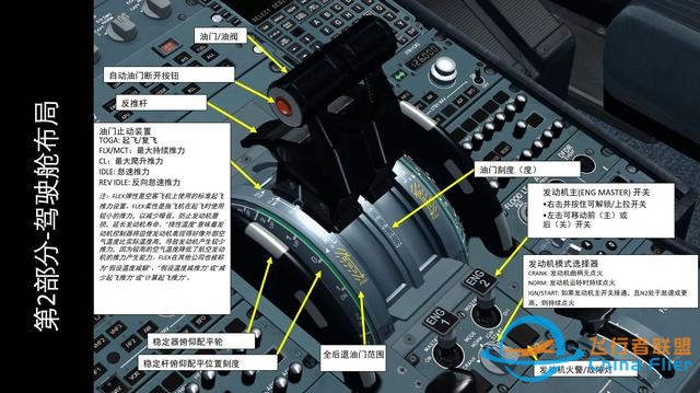 模擬飛行 FSX 空客320 中文指南 2.6自動(dòng)油門-5148