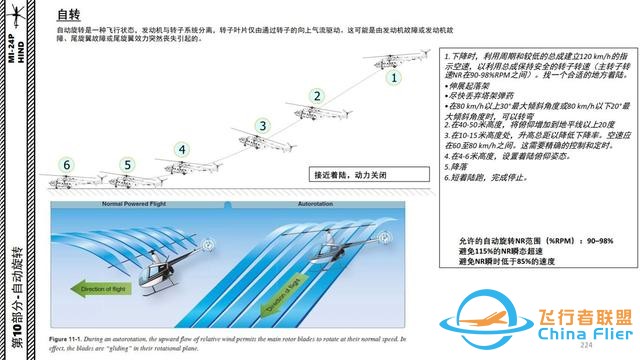 模擬飛行 DCS Mi-24P直升機(jī) 中文指南 10自動(dòng)旋轉(zhuǎn)-8063 模擬飛行 DCS Mi-24P直升機(jī) 中文指南 10自動(dòng)旋轉(zhuǎn)-8063
