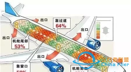 坐飛機(jī)就得看！乘飛機(jī)十大安全常識-8718