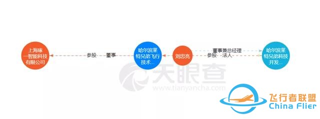 花288元坐進價值110萬的機艙，假裝在迪拜2500英尺上空當機長-1434