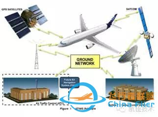 A320、A330 ATA 46信息系統科普（一）-5381