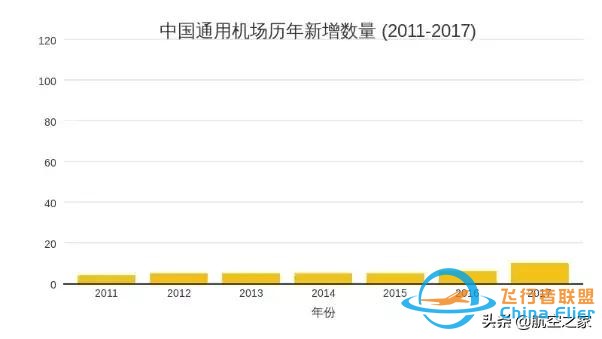 航空觀察：2020年中國通用航空真能迎來大爆發嗎？-1761
