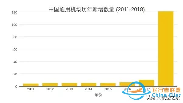 航空觀察：2020年中國通用航空真能迎來大爆發嗎？-6000