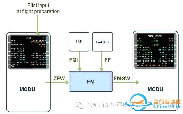 有關(guān)空客飛機(jī)總重和特性速度的介紹（電子機(jī)務(wù)必讀篇）-439