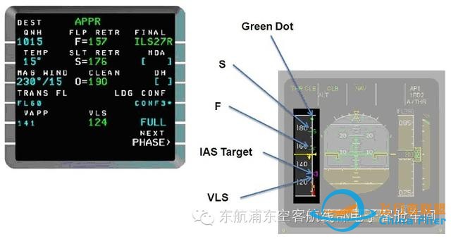 有關(guān)空客飛機(jī)總重和特性速度的介紹（電子機(jī)務(wù)必讀篇）-5957